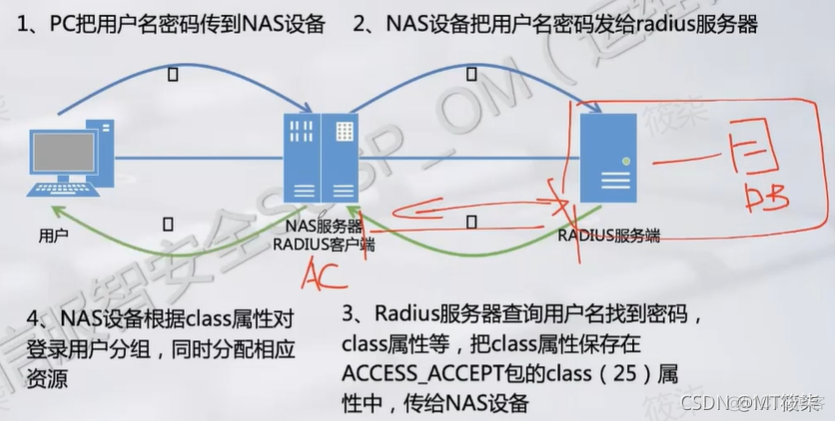 radius认证 AD认证 LDAP认证 radius认证方式_信息安全_04