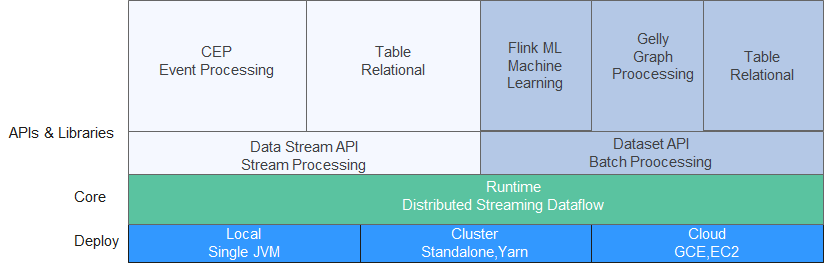 flink 读取 habse flink 读取obs数据_flink 读取 habse_02