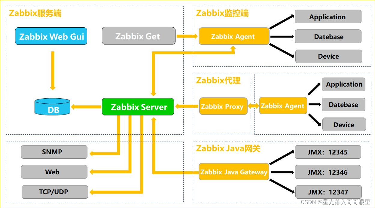 Zabbix监控模板在哪里下载 zabbix监控应用,Zabbix监控模板在哪里下载 zabbix监控应用_Zabbix监控模板在哪里下载,第1张