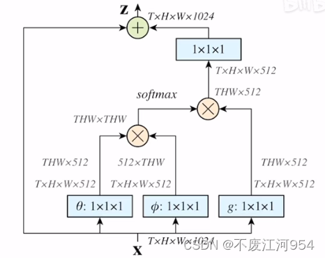 2dcnn和3dcnn的输出维数 3dcnn缺点_视频理解_04