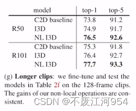 2dcnn和3dcnn的输出维数 3dcnn缺点_计算机视觉_14