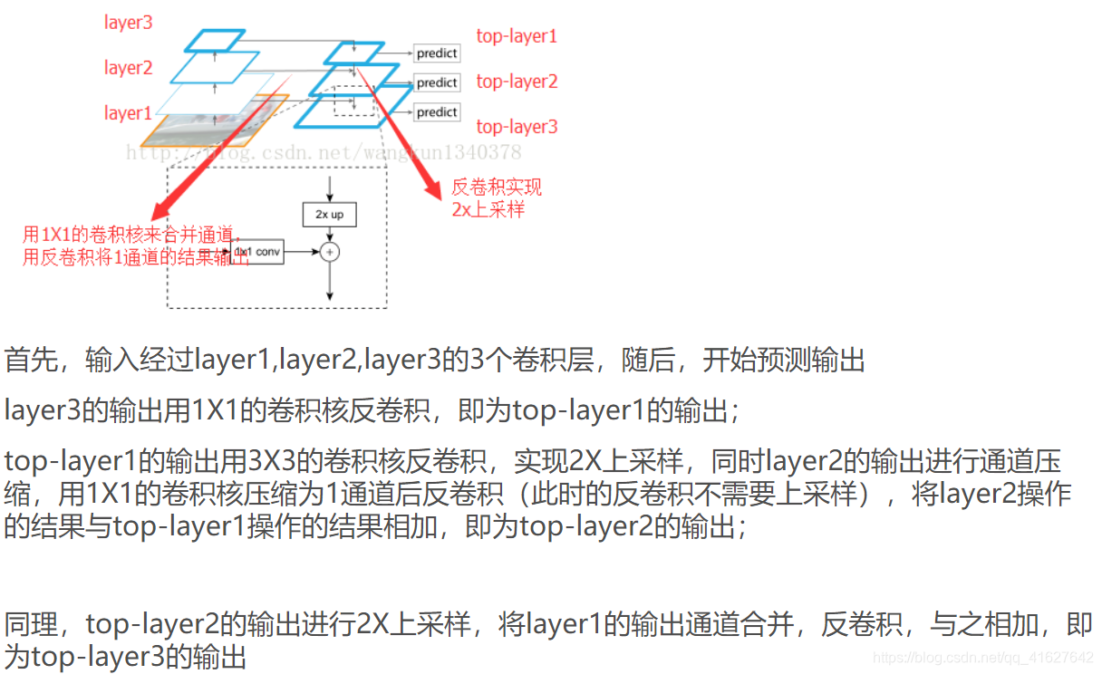 maskrcnn 如何提高map maskrcnn计算iou_maskrcnn 如何提高map_06