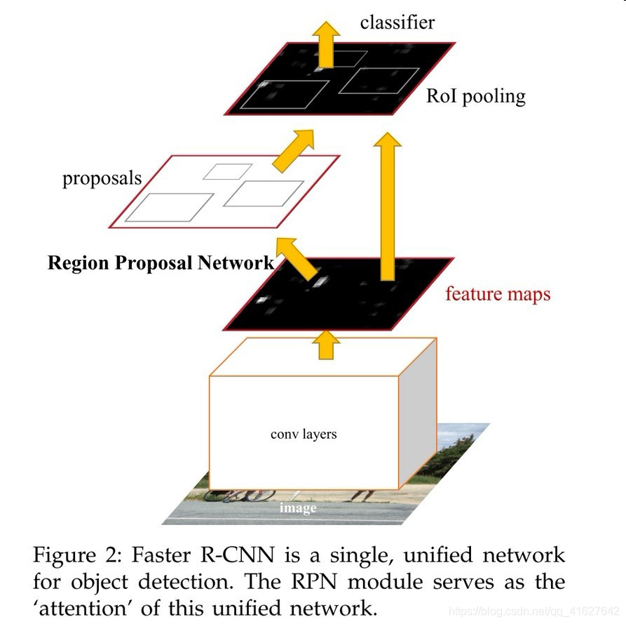 maskrcnn 如何提高map maskrcnn计算iou_Mask_10