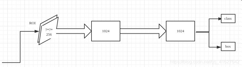 maskrcnn 如何提高map maskrcnn计算iou_取整_15