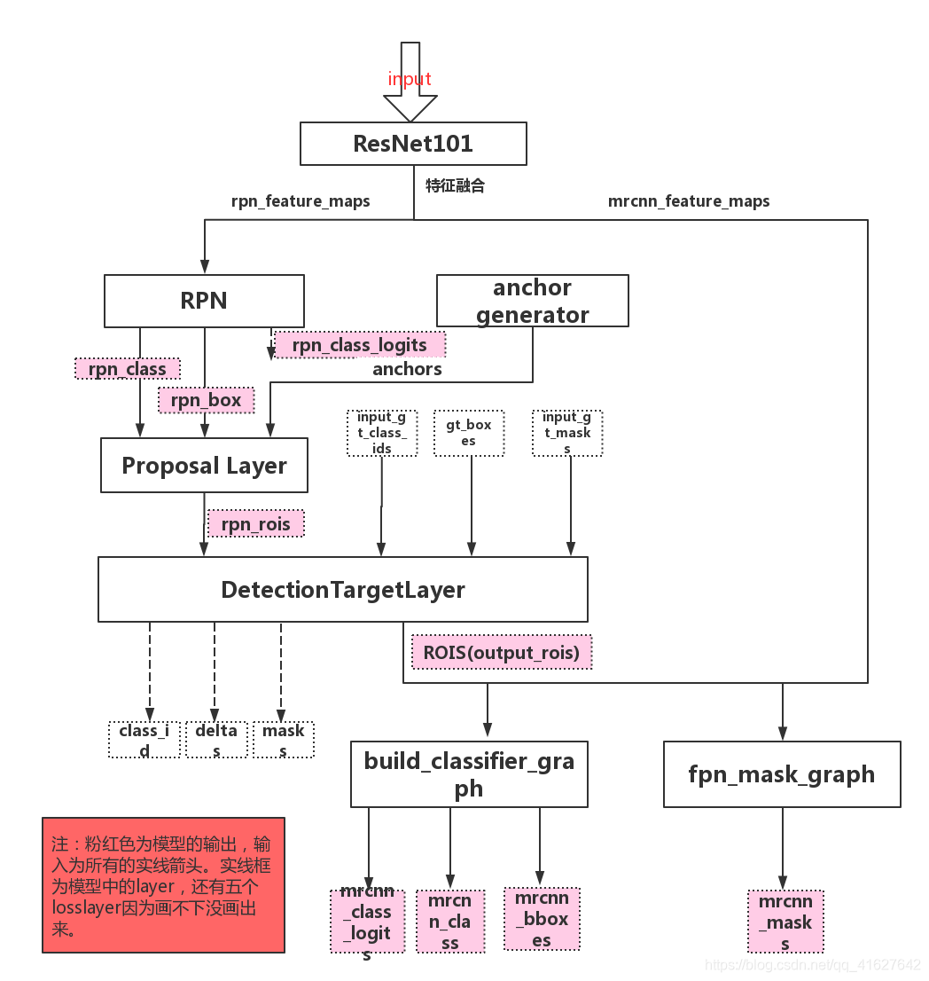 maskrcnn 如何提高map maskrcnn计算iou_卷积_16