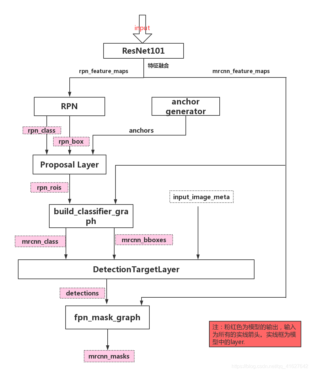 maskrcnn 如何提高map maskrcnn计算iou_卷积_17