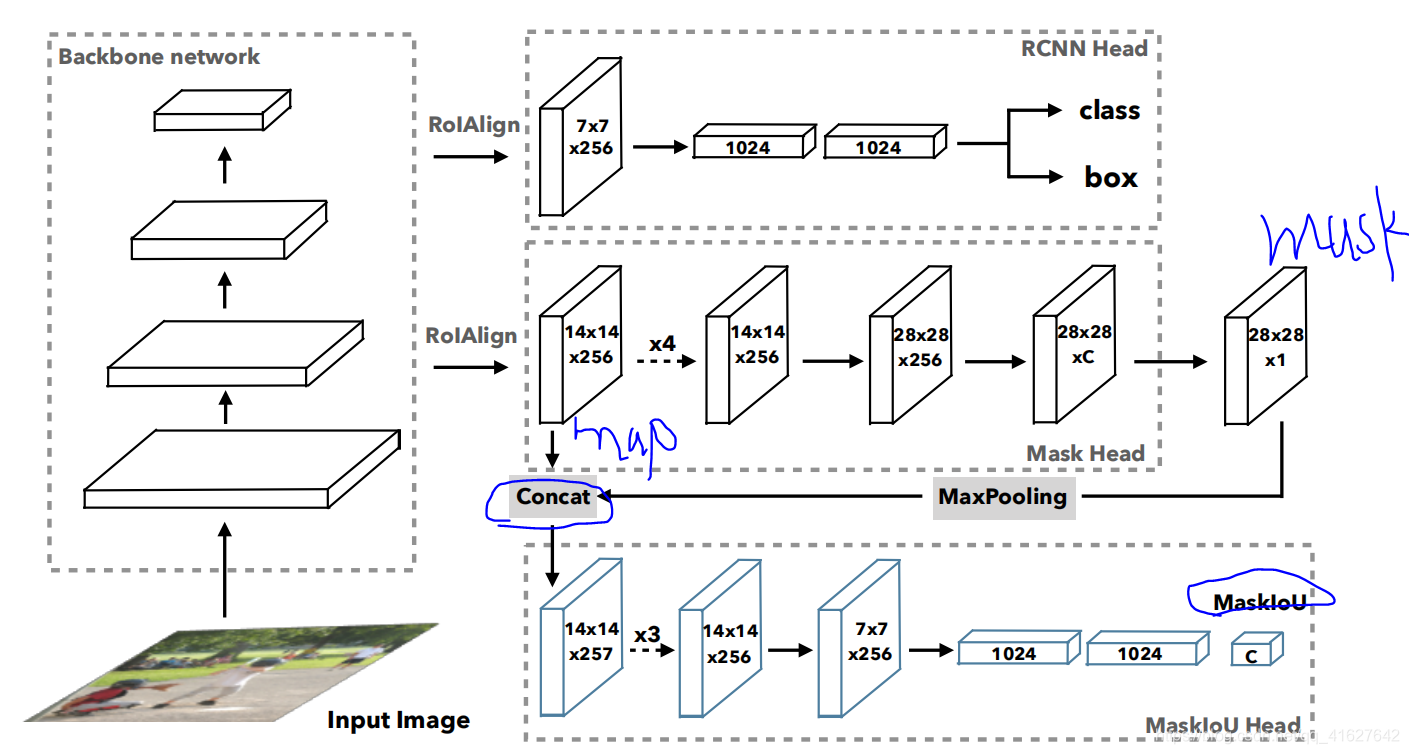 maskrcnn 如何提高map maskrcnn计算iou_maskrcnn 如何提高map_18