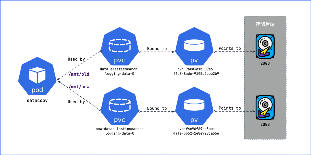 k8s跨集群怎样部署node_exporter 监控 k8s跨集群迁移,k8s跨集群怎样部署node_exporter 监控 k8s跨集群迁移_数据库_06,第6张