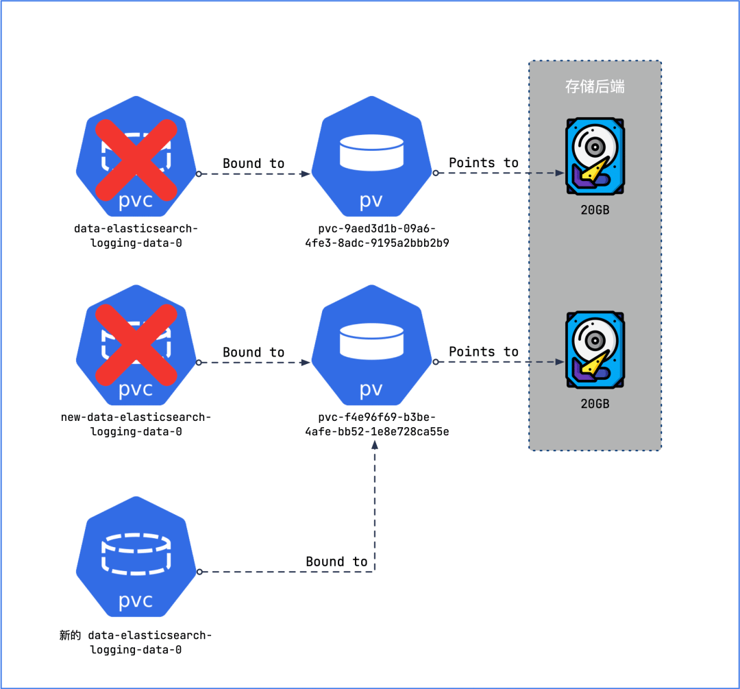 k8s跨集群怎样部署node_exporter 监控 k8s跨集群迁移,k8s跨集群怎样部署node_exporter 监控 k8s跨集群迁移_docker_10,第10张