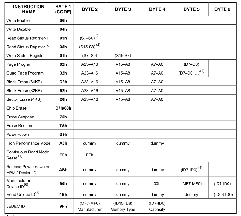 STM32 emwin 图片 flash stm32的flash有什么用_数据