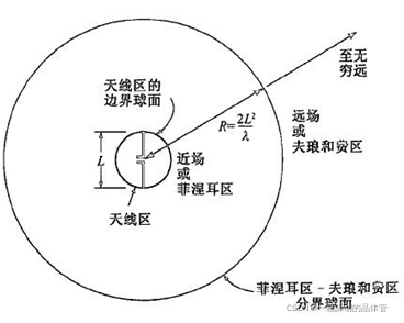 NFC天线平面电感计算公式 天线感应场_加载