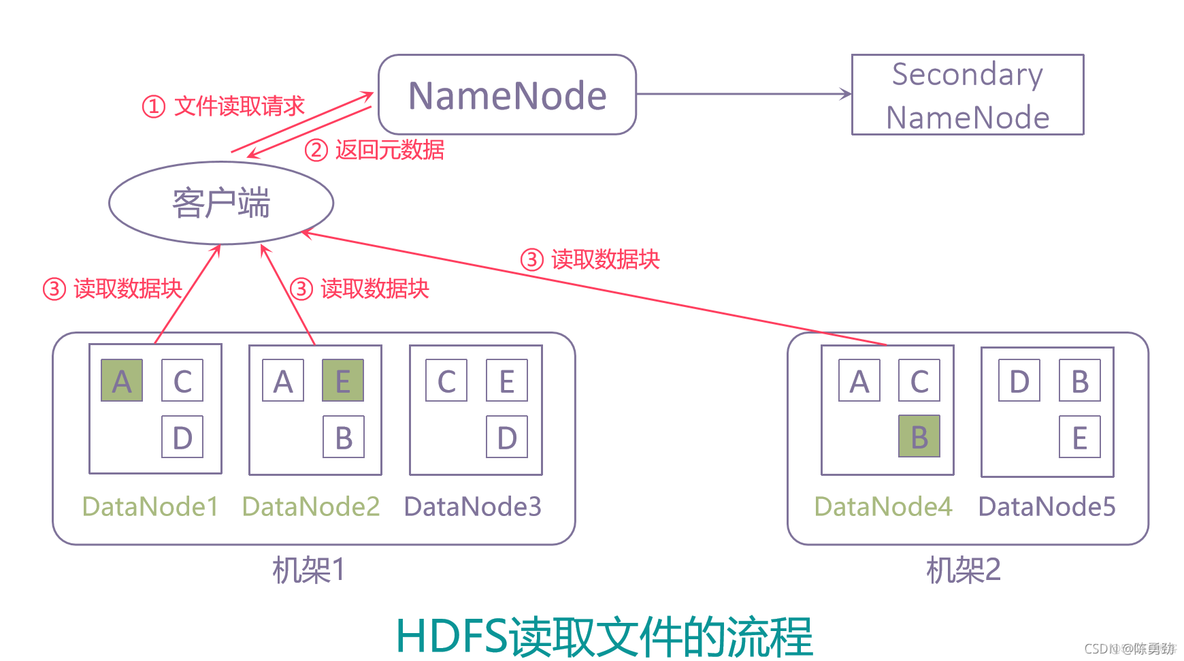 HDFS的特点 hdfs的相关概念_hdfs_02