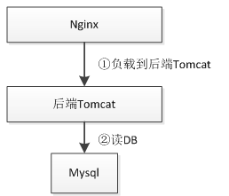 lua支持html吗 lua开发web,lua支持html吗 lua开发web_sql,第1张