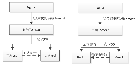 lua支持html吗 lua开发web,lua支持html吗 lua开发web_Redis_02,第2张