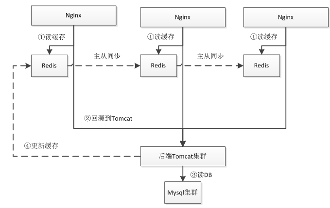 lua支持html吗 lua开发web,lua支持html吗 lua开发web_lua_03,第3张