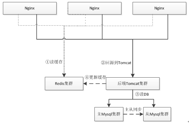 lua支持html吗 lua开发web,lua支持html吗 lua开发web_lua_05,第5张