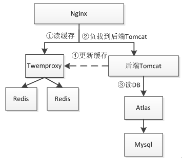 lua支持html吗 lua开发web,lua支持html吗 lua开发web_redis_08,第8张