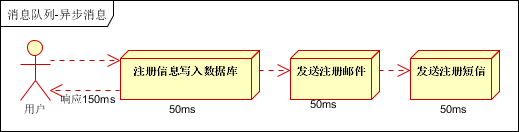 kafka topic配置groupId kafka topic not present_kafka_03