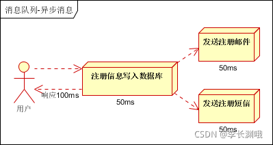 kafka topic配置groupId kafka topic not present_zookeeper_04