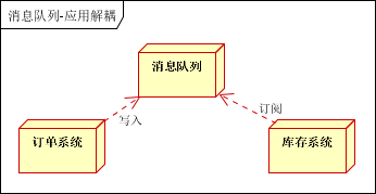 kafka topic配置groupId kafka topic not present_kafka_06