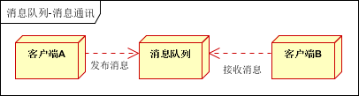 kafka topic配置groupId kafka topic not present_kafka_08