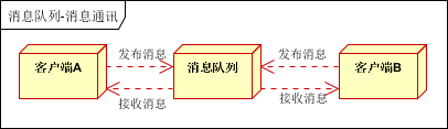 kafka topic配置groupId kafka topic not present_kafka_09