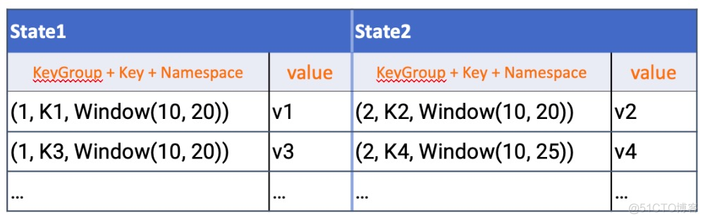 flink对checkpoint状态设置ttl flink state checkpoint_apache_07