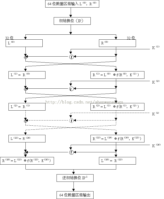 des加密 可视化 des加密原理_des加密 可视化