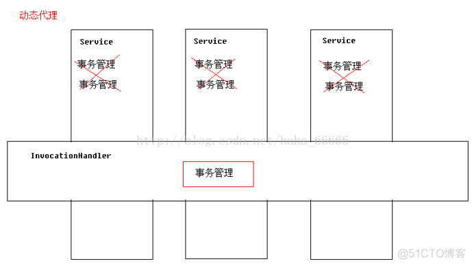 Spring Aop的实现方式 spring aop怎么实现_Spring Aop的实现方式