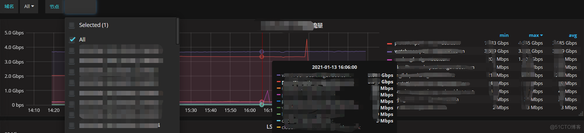 Grafana配置LADP grafana配置influxdb_Grafana配置LADP_08