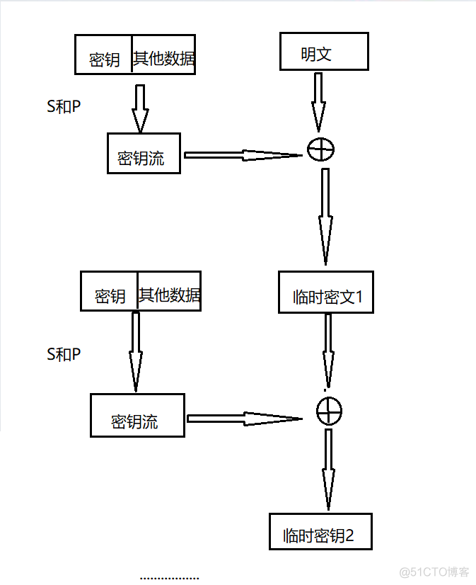 DigestUtils 加密解密 des加密解密原理_分组密码_03