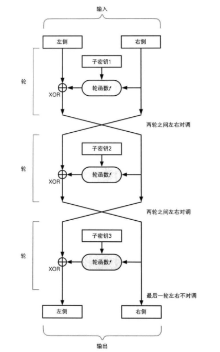 DigestUtils 加密解密 des加密解密原理_数据_04