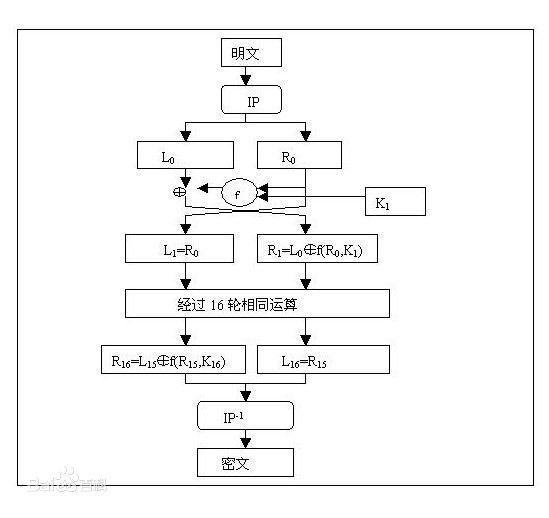 DigestUtils 加密解密 des加密解密原理_异或运算_05