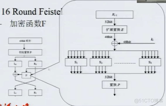 DigestUtils 加密解密 des加密解密原理_数据_09