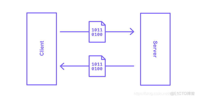 grpc 是否支持json grpc和jsonrpc_压力测试