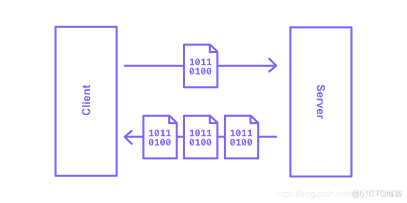 grpc 是否支持json grpc和jsonrpc_javascript_02