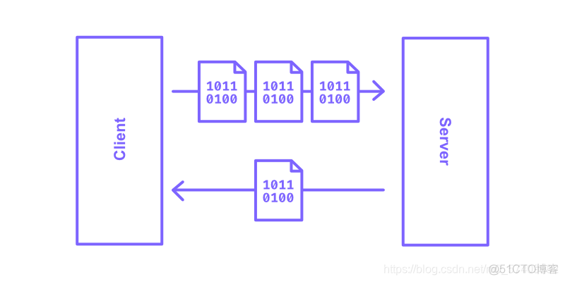 grpc 是否支持json grpc和jsonrpc_grpc_03