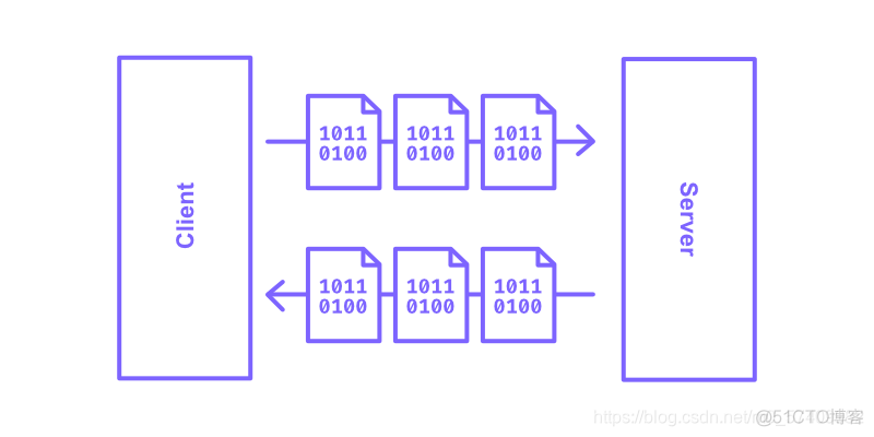 grpc 是否支持json grpc和jsonrpc_压力测试_04