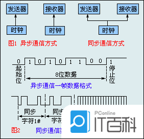 esb服务接口开发 esb接口是怎么传送数据的_数据