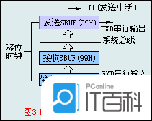 esb服务接口开发 esb接口是怎么传送数据的_ea 通信图_02