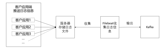 elk 快照 elk部署_logstash