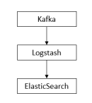 elk 快照 elk部署_elasticsearch_03