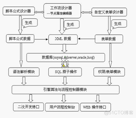 996引擎 JSON和LUA哪个效率高 996引擎教程_SQL