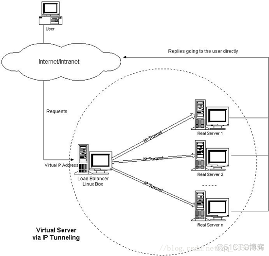 vs disassembler在哪 vs/dr_请求报文_23