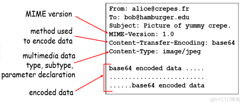 email网络层次结构 email的网络协议_服务器_08