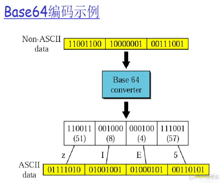 email网络层次结构 email的网络协议_服务器_10