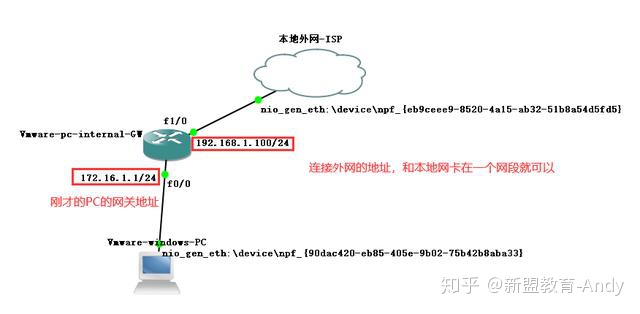 GNS3部署在esxi gns3安装教程史上最全_vmware 虚拟网卡 原理_13