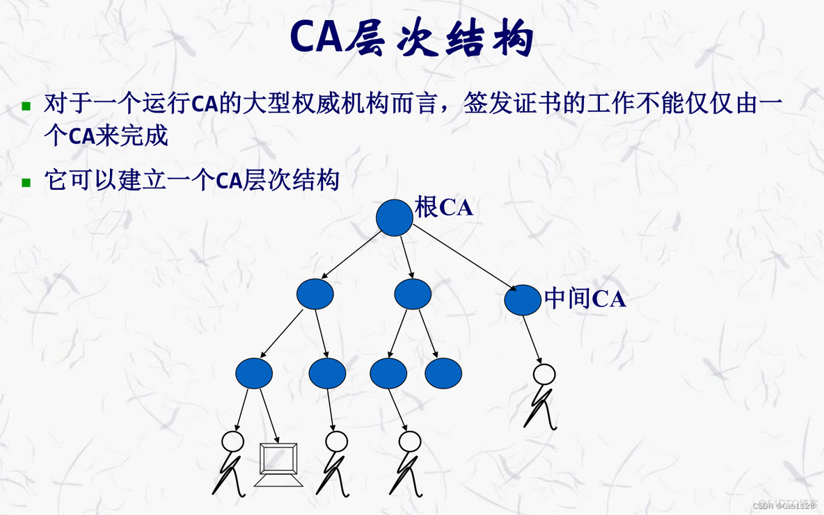 苹果公钥转换 公钥chia_苹果公钥转换_03