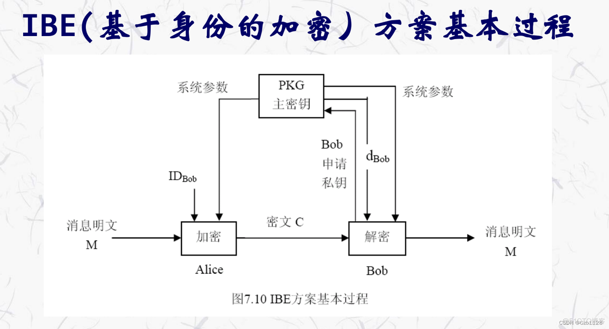 苹果公钥转换 公钥chia_基础设施_05