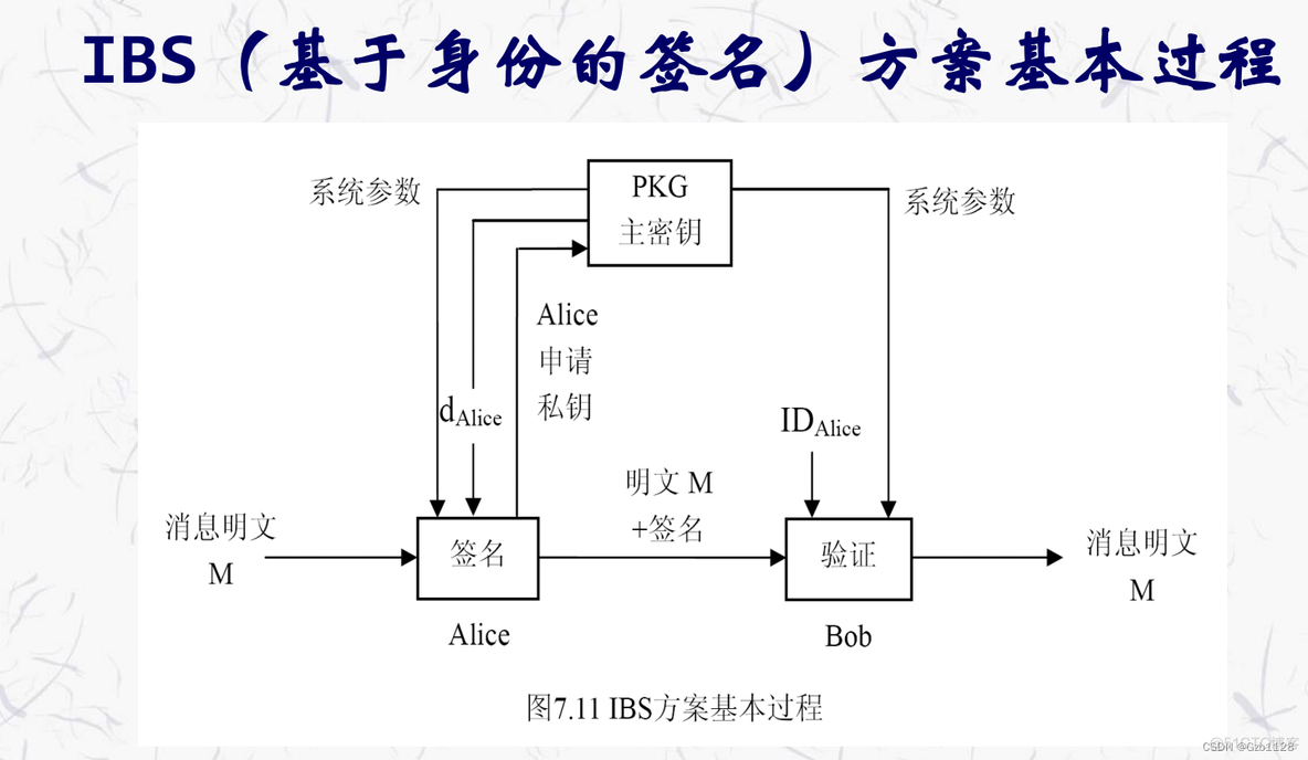 苹果公钥转换 公钥chia_安全_06